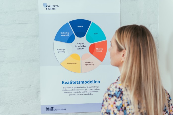 Tema Kvalitet I Karriereveiledning